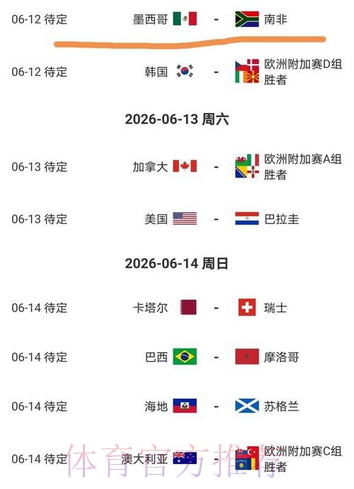2026美加墨世界杯球队名单怎么看 2026美加墨世界杯球队名单怎么看