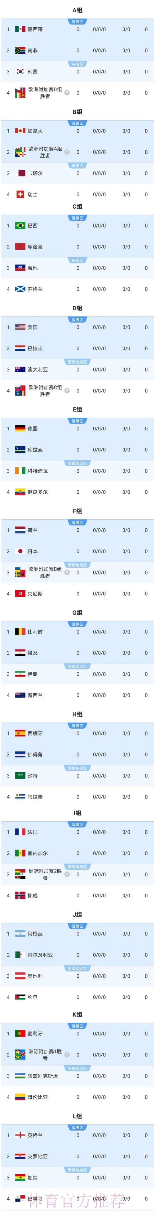 2026美加墨世界杯球队名单怎么看 2026美加墨世界杯球队名单怎么看