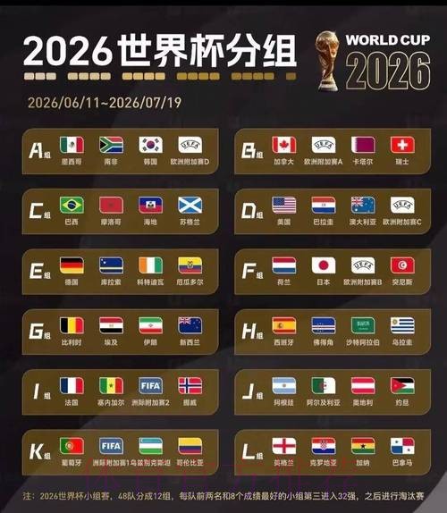 2026美加墨世界杯小组赛积分分析
