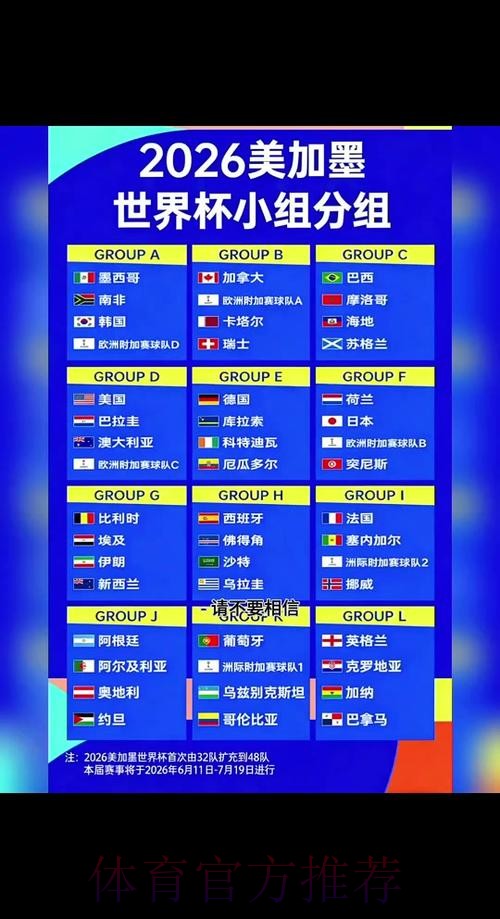 2026世界杯出线规则高清 2026世界杯出线规则高清