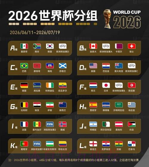 2026世界杯外围稳定官方 2026世界杯外围稳定官方