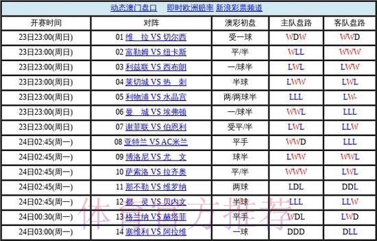 世界杯盘口APP最佳 世界杯盘口APP最佳